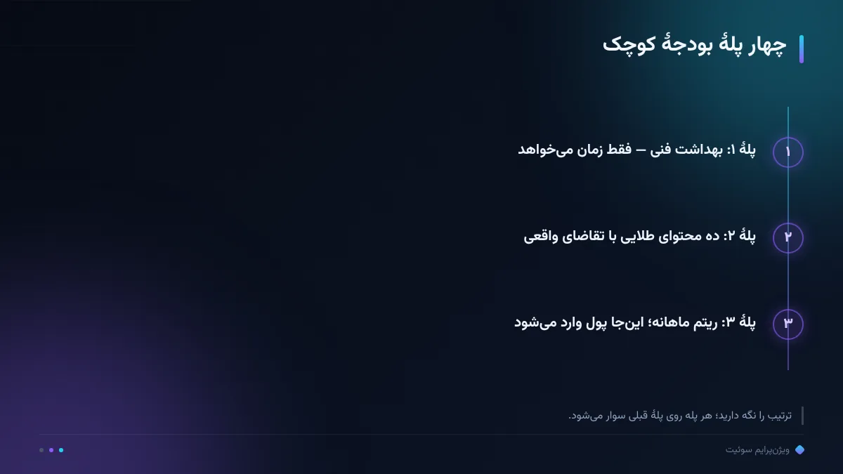 چهار پلهٔ بودجهٔ کوچک