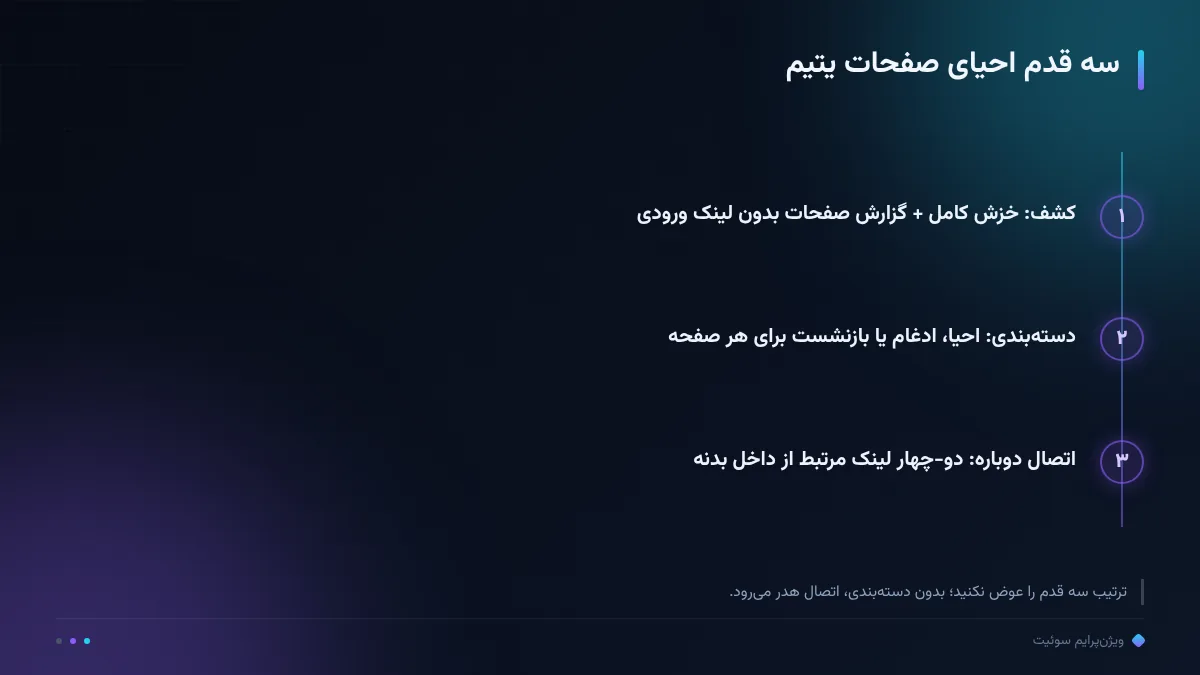 سه قدم احیای صفحات یتیم
