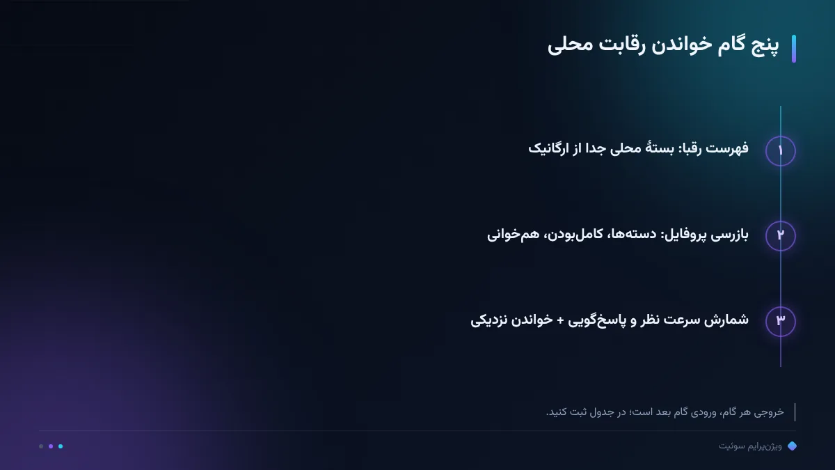 پنج گام خواندن رقابت محلی