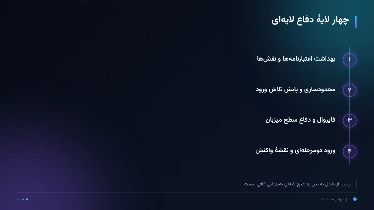 چهار لایهٔ دفاع لایهای