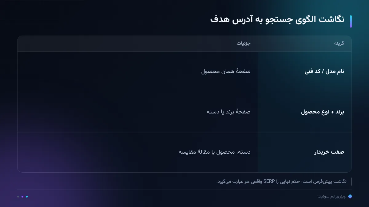 نگاشت الگوی جستجو به آدرس هدف