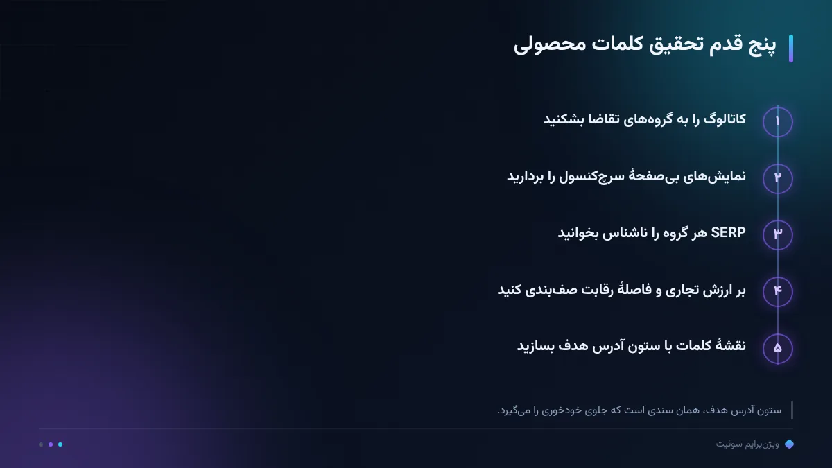 پنج قدم تحقیق کلمات محصولی