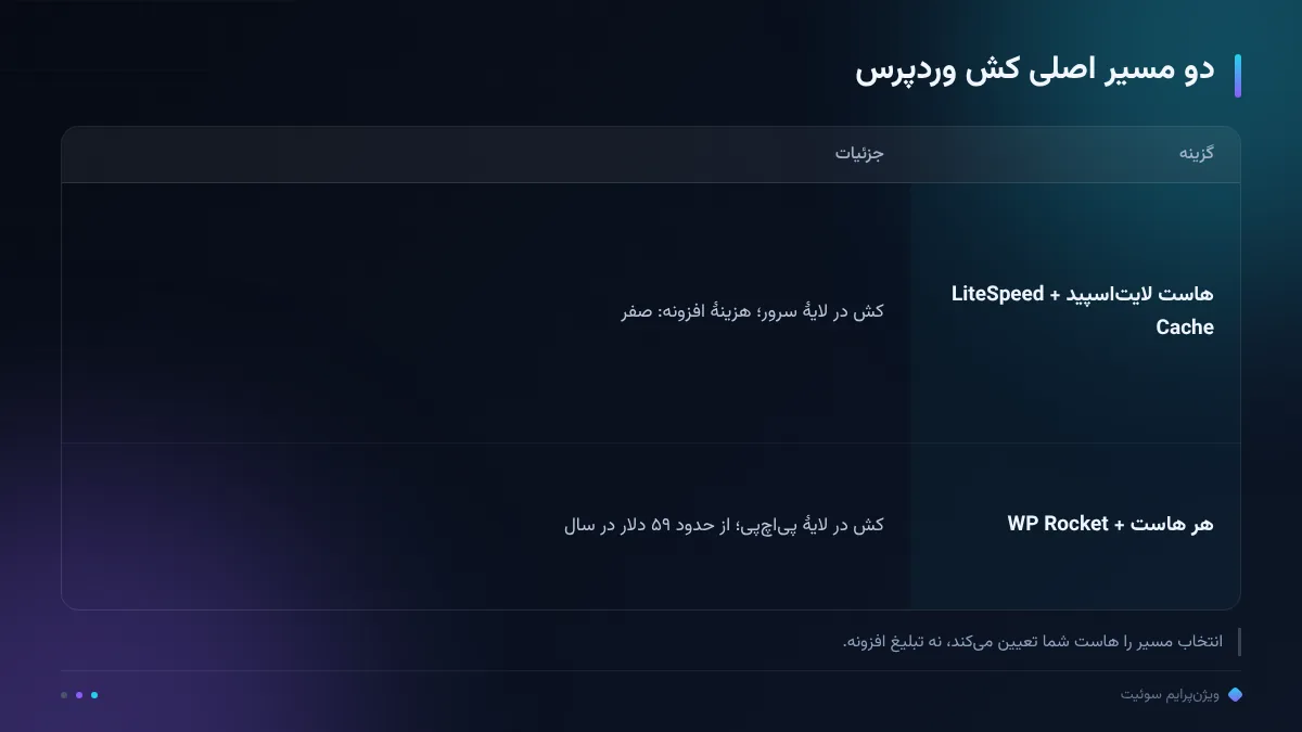 دو مسیر اصلی کش وردپرس