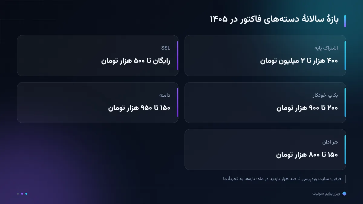 بازهٔ سالانهٔ دستههای فاکتور در ۱۴۰۵