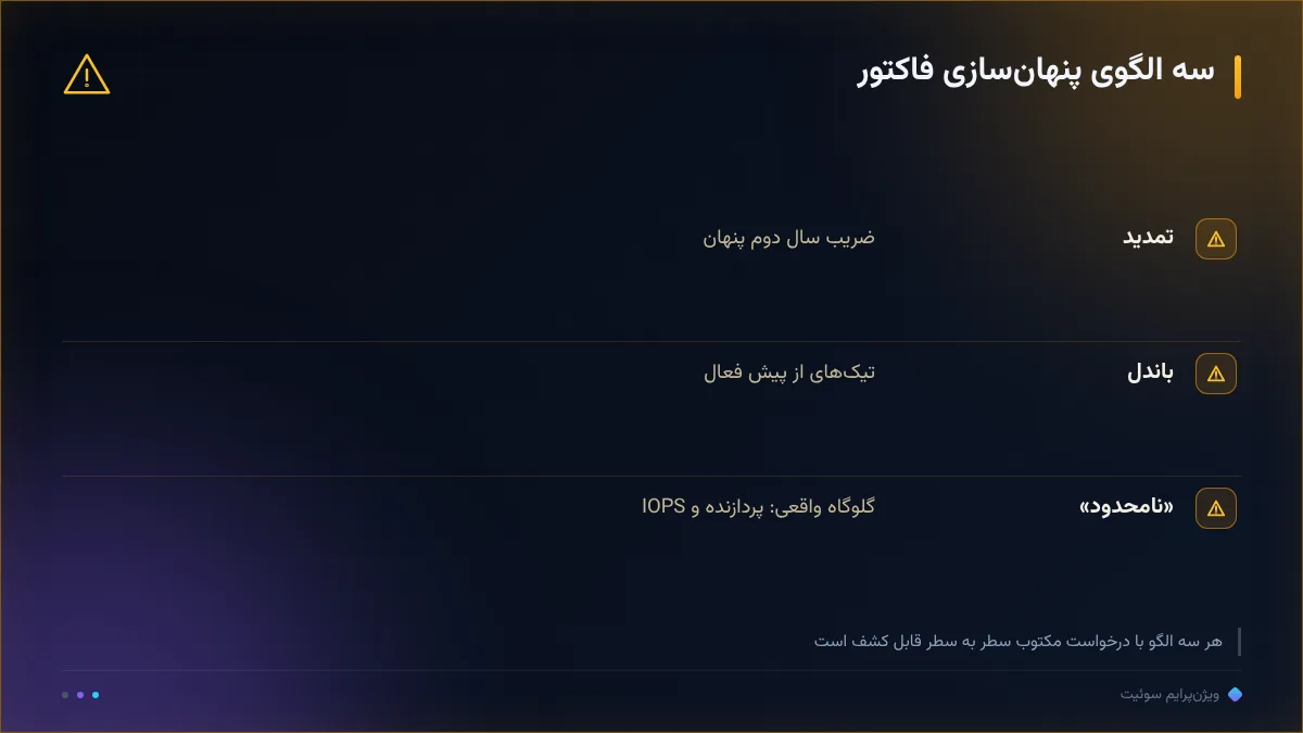 سه الگوی پنهانسازی فاکتور