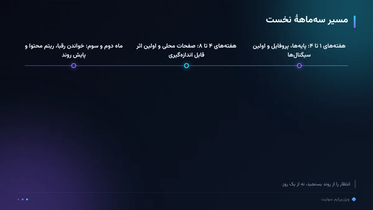مسیر سهماههٔ نخست