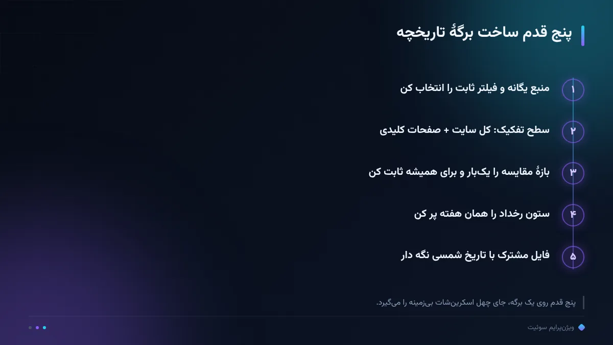 پنج قدم ساخت برگهٔ تاریخچه