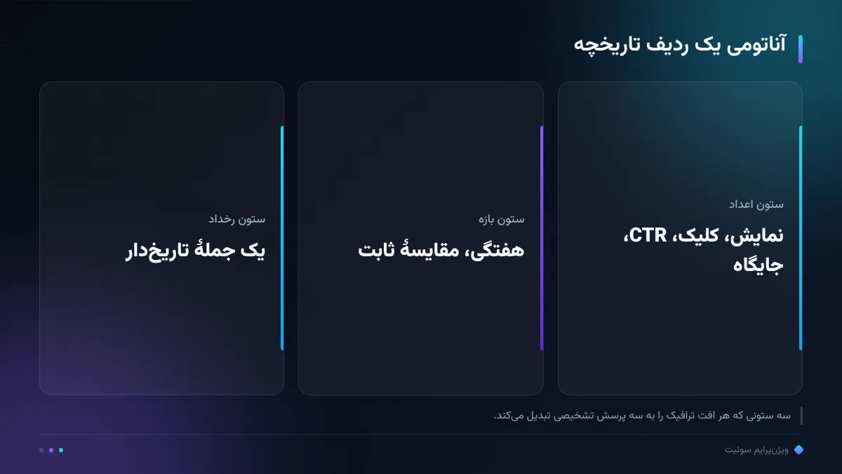 آناتومی یک ردیف تاریخچه