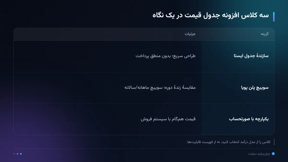 سه کلاس افزونه جدول قیمت در یک نگاه