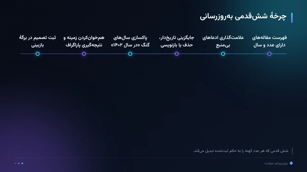 چرخهٔ ششقدمی بهروزرسانی