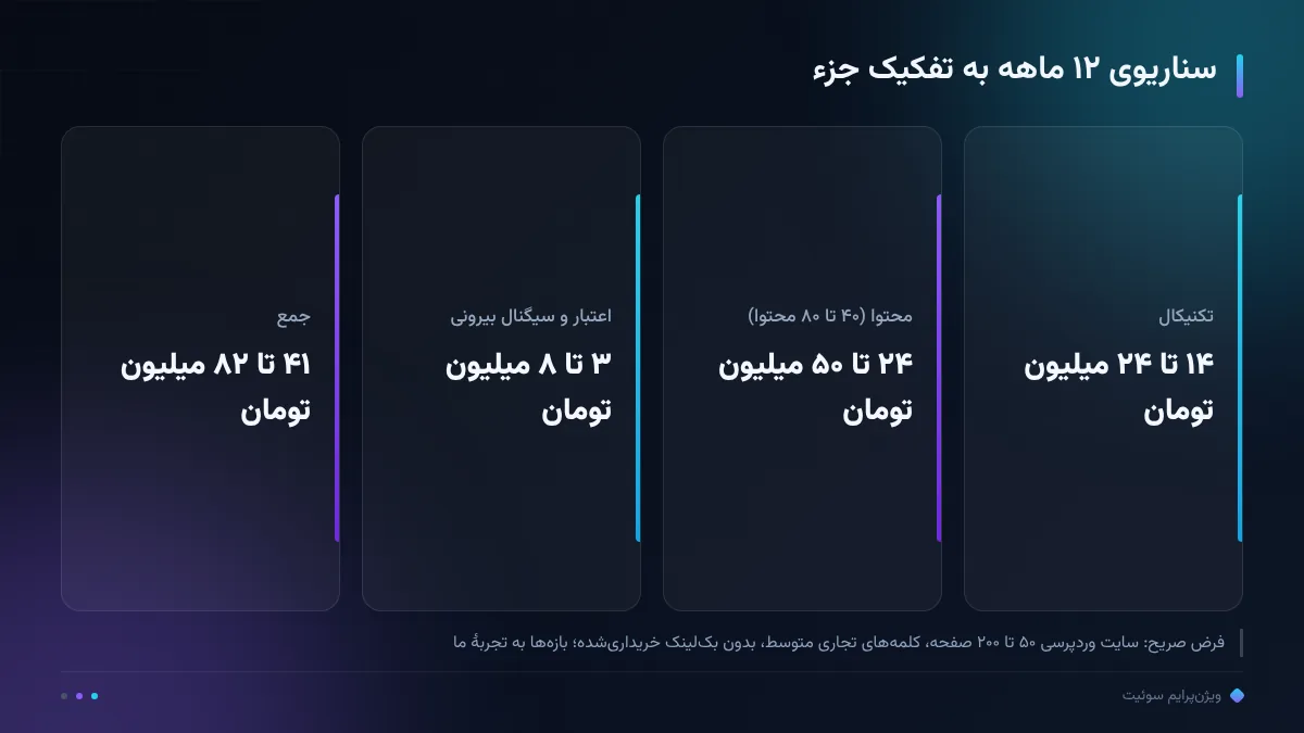 سناریوی ۱۲ ماهه به تفکیک جزء