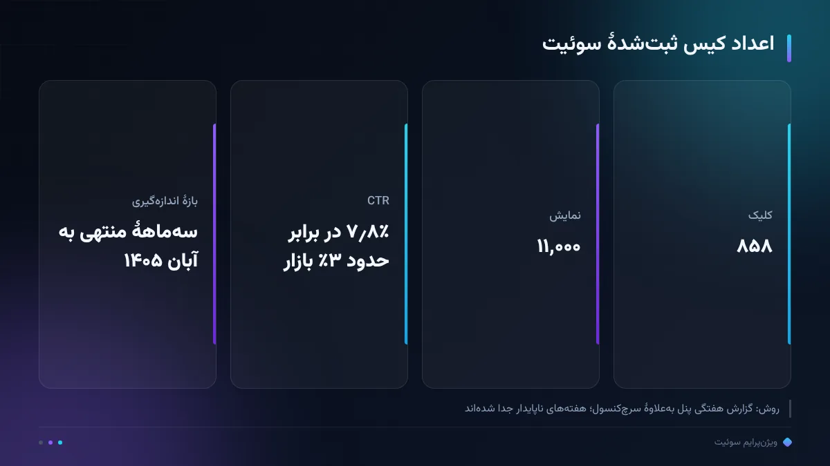 اعداد کیس ثبتشدهٔ سوئیت