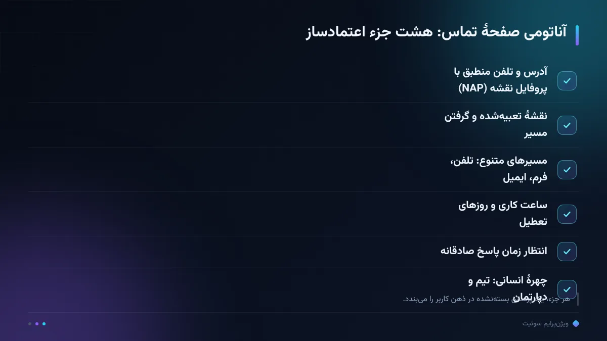 آناتومی صفحهٔ تماس: هشت جزء اعتمادساز