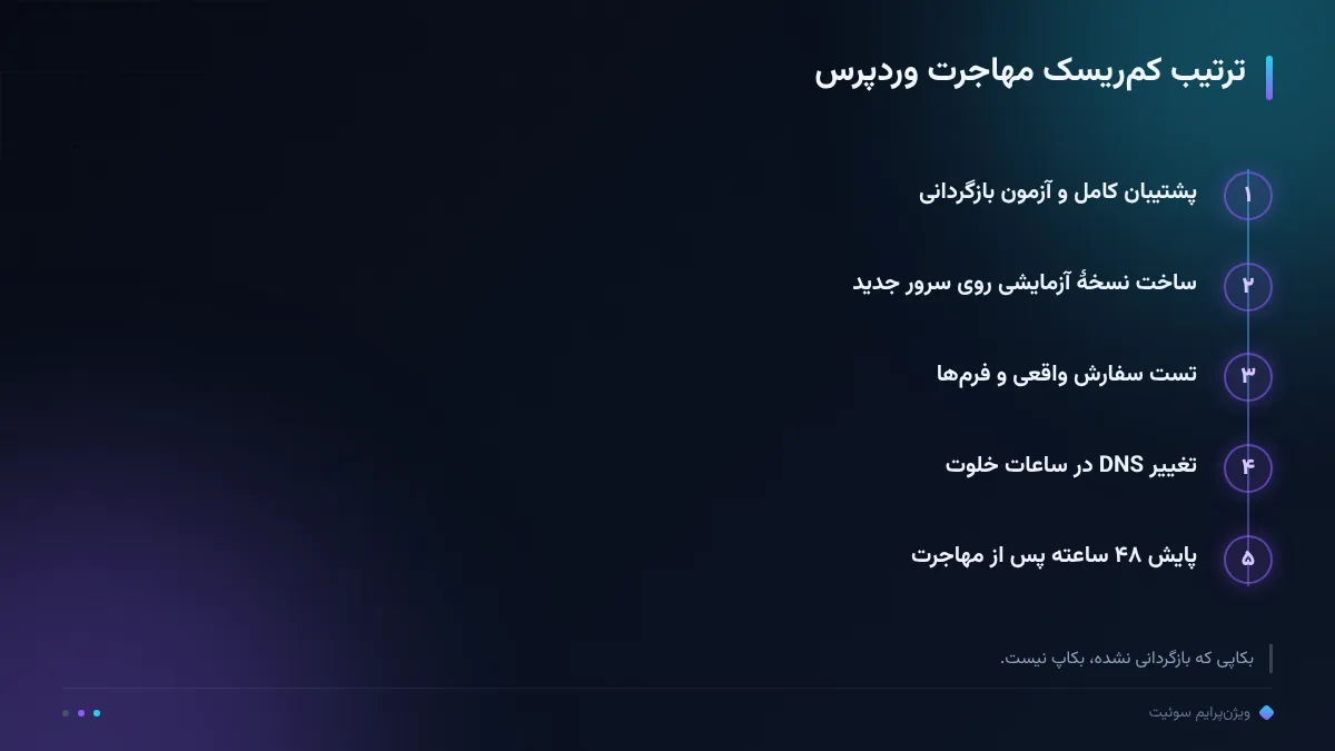 ترتیب کمریسک مهاجرت وردپرس