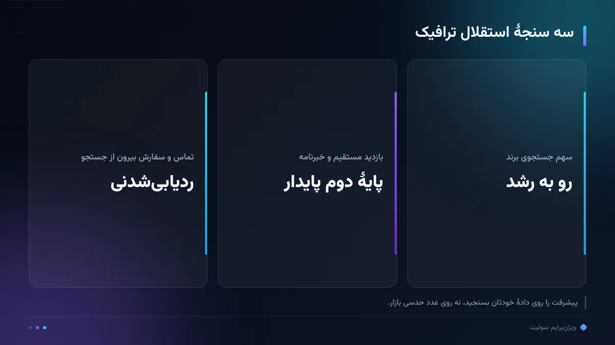 سه سنجهٔ استقلال ترافیک