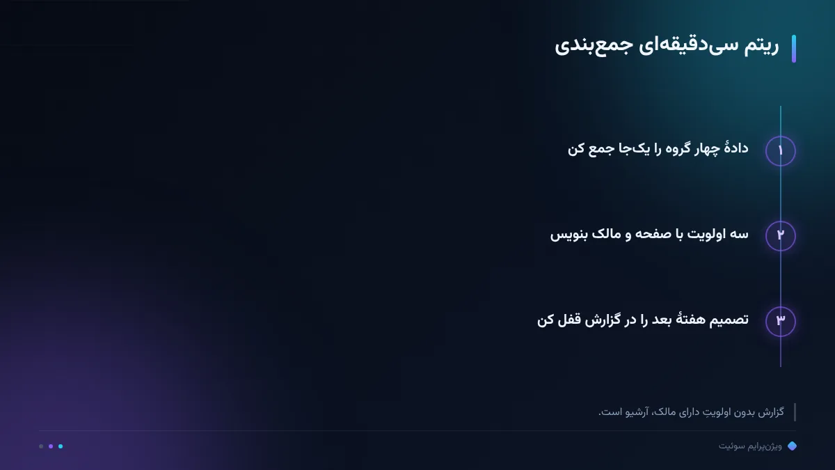 ریتم سی‌دقیقه‌ای جمع‌بندی