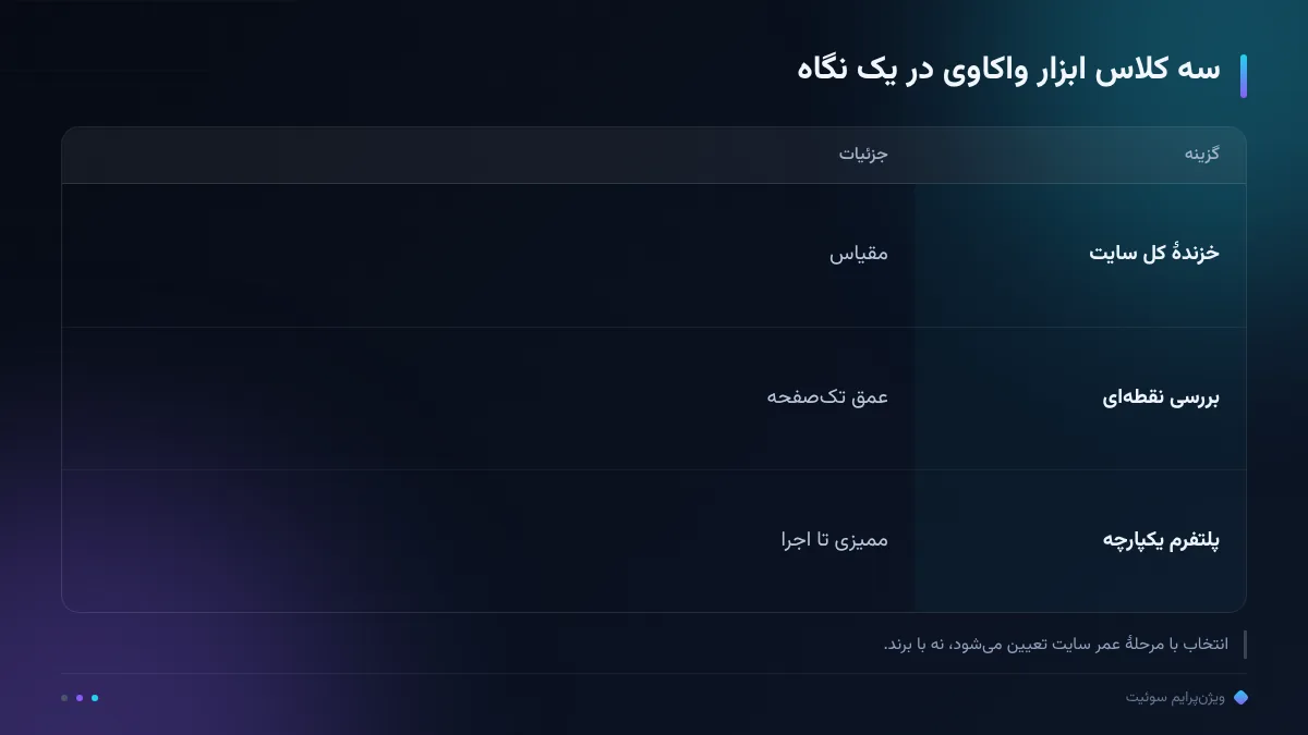 سه کلاس ابزار واکاوی در یک نگاه