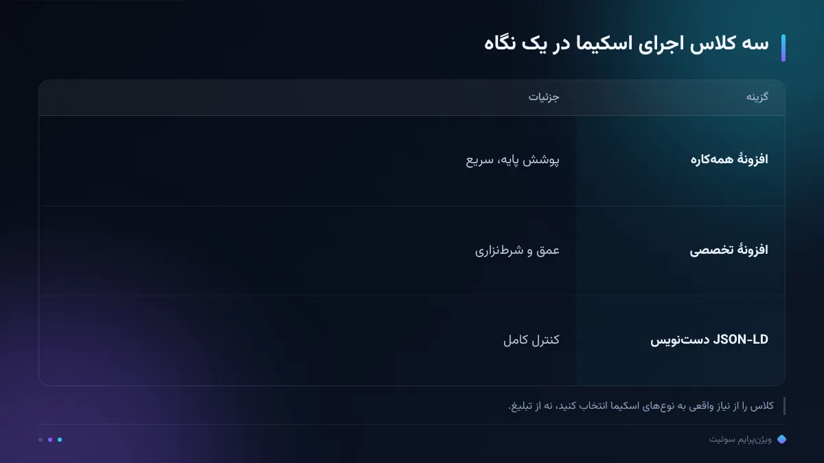 سه کلاس اجرای اسکیما در یک نگاه