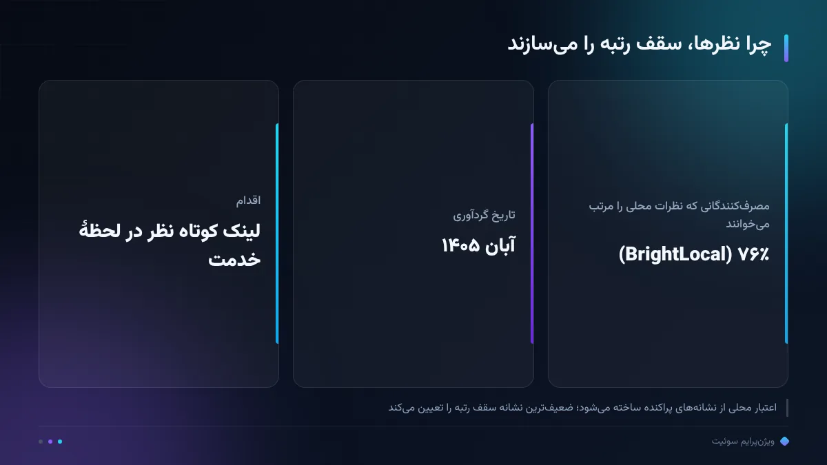چرا نظرها، سقف رتبه را می‌سازند