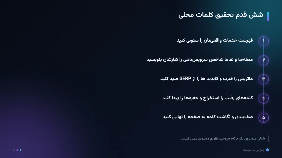 شش قدم تحقیق کلمات محلی