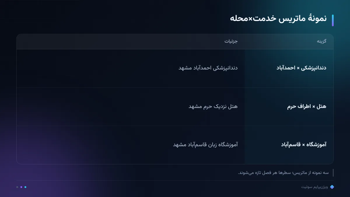 نمونهٔ ماتریس خدمت×محله