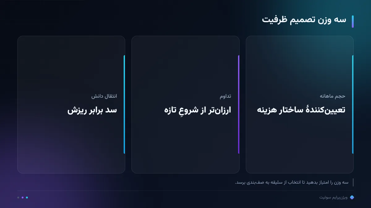 سه وزن تصمیم ظرفیت