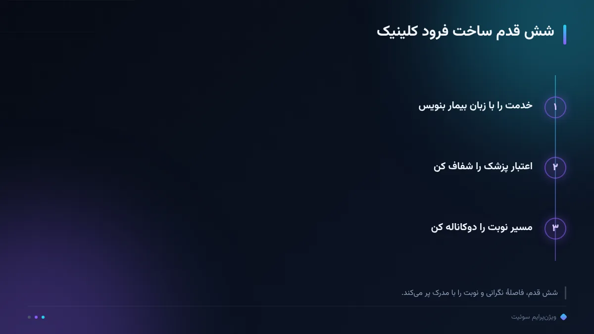 شش قدم ساخت فرود کلینیک