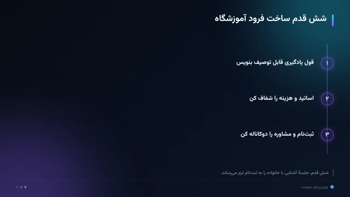 شش قدم ساخت فرود آموزشگاه