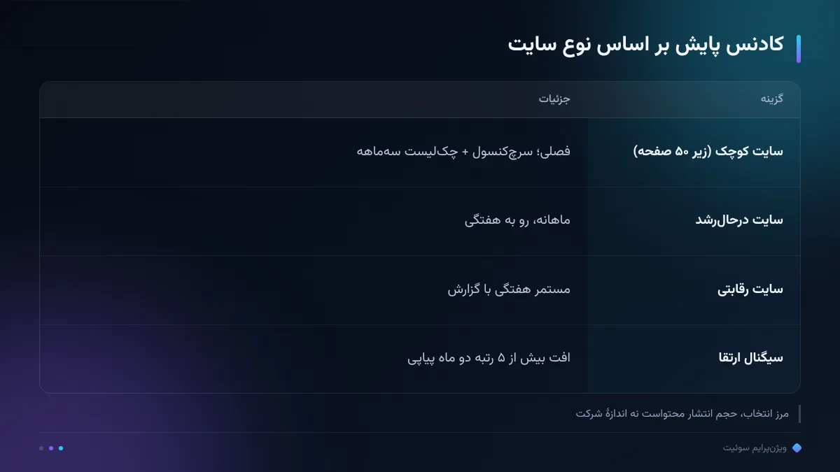 کادنس پایش بر اساس نوع سایت
