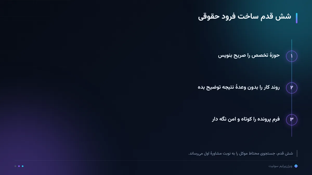 شش قدم ساخت فرود حقوقی