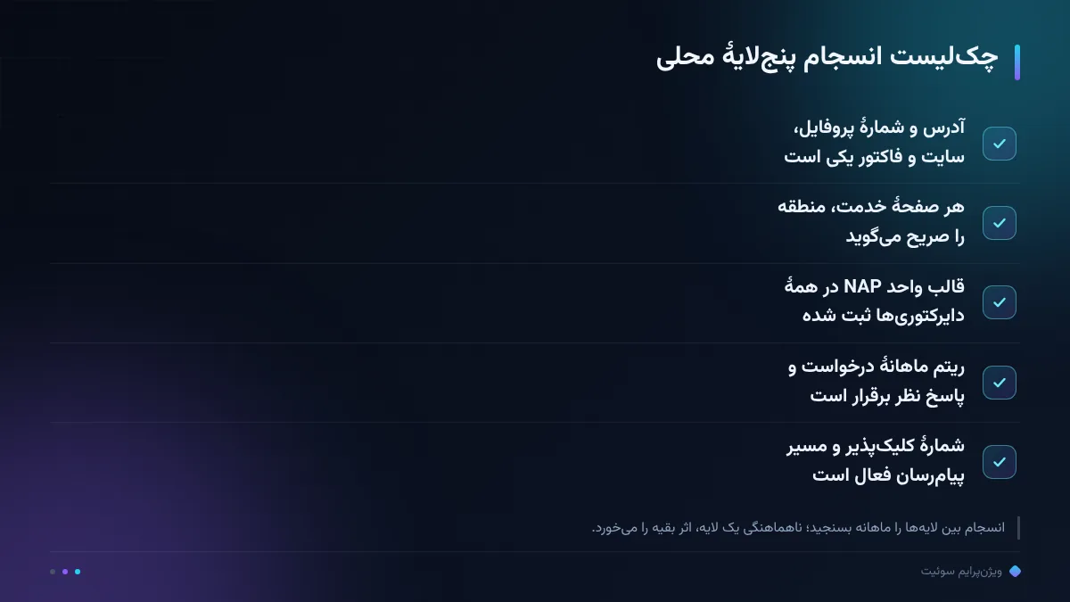 چکلیست انسجام پنجلایهٔ محلی