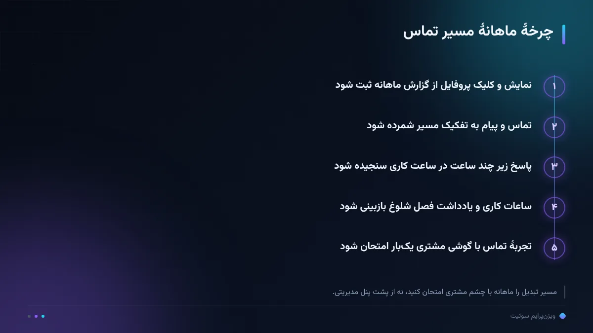 چرخهٔ ماهانهٔ مسیر تماس