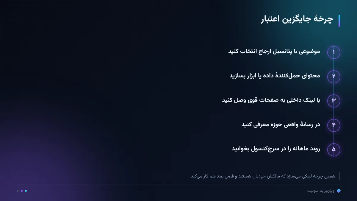 چرخهٔ جایگزین اعتبار