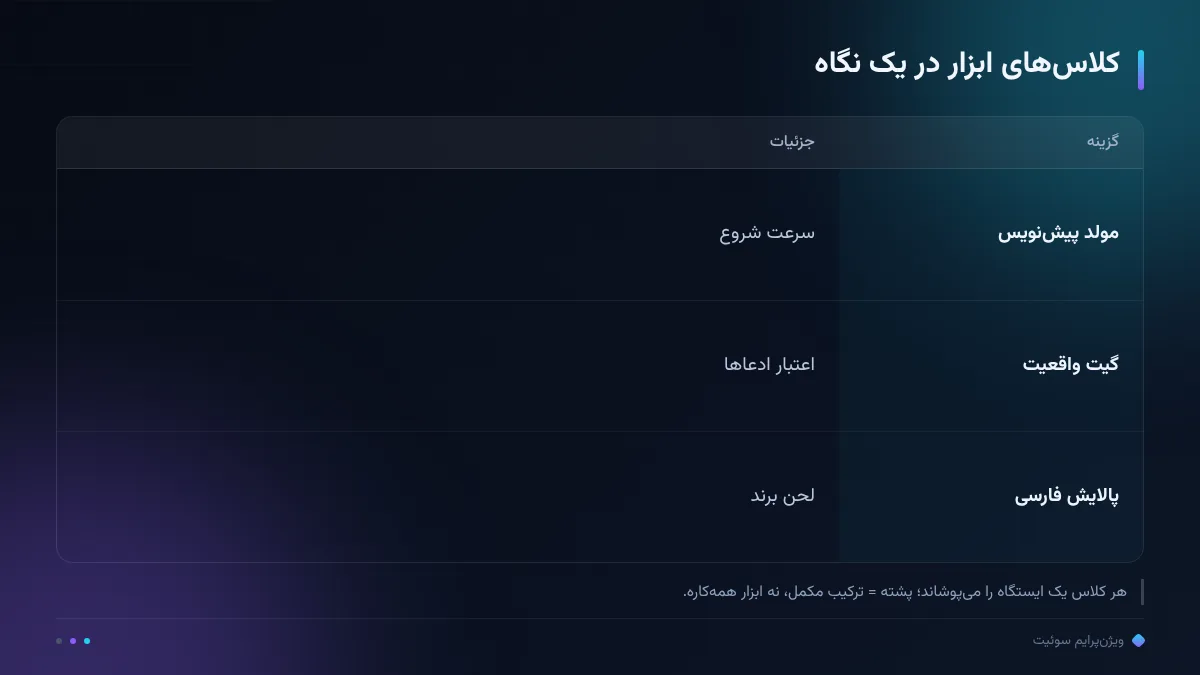 کلاسهای ابزار در یک نگاه