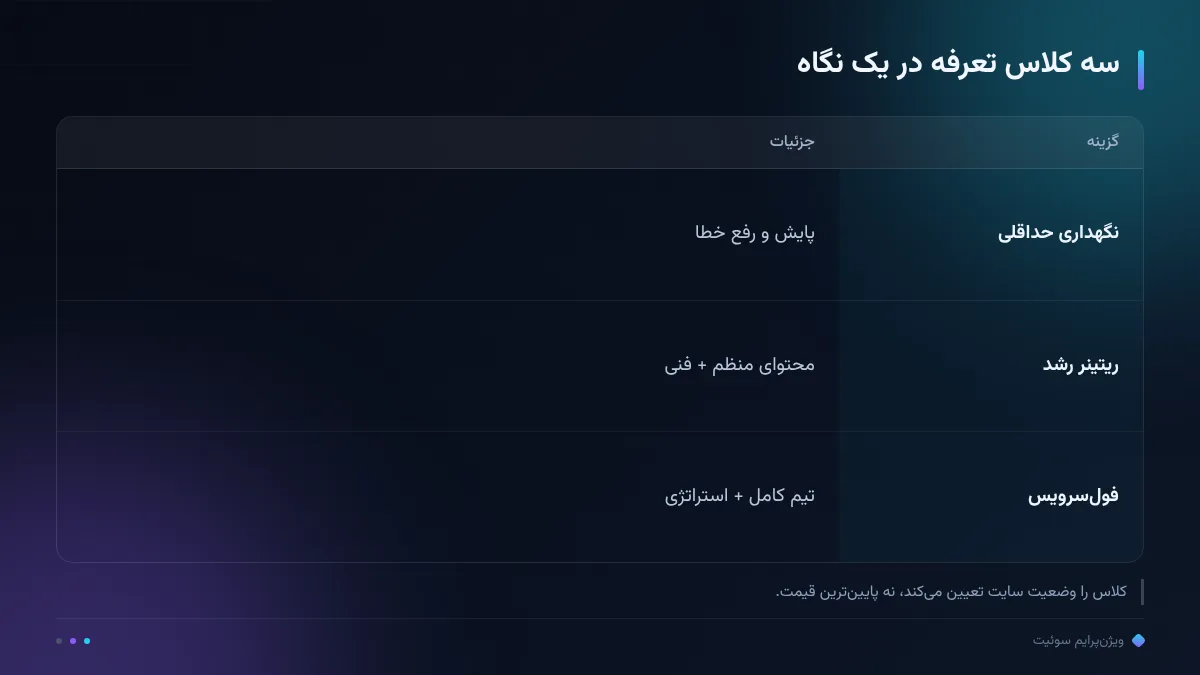 سه کلاس تعرفه در یک نگاه