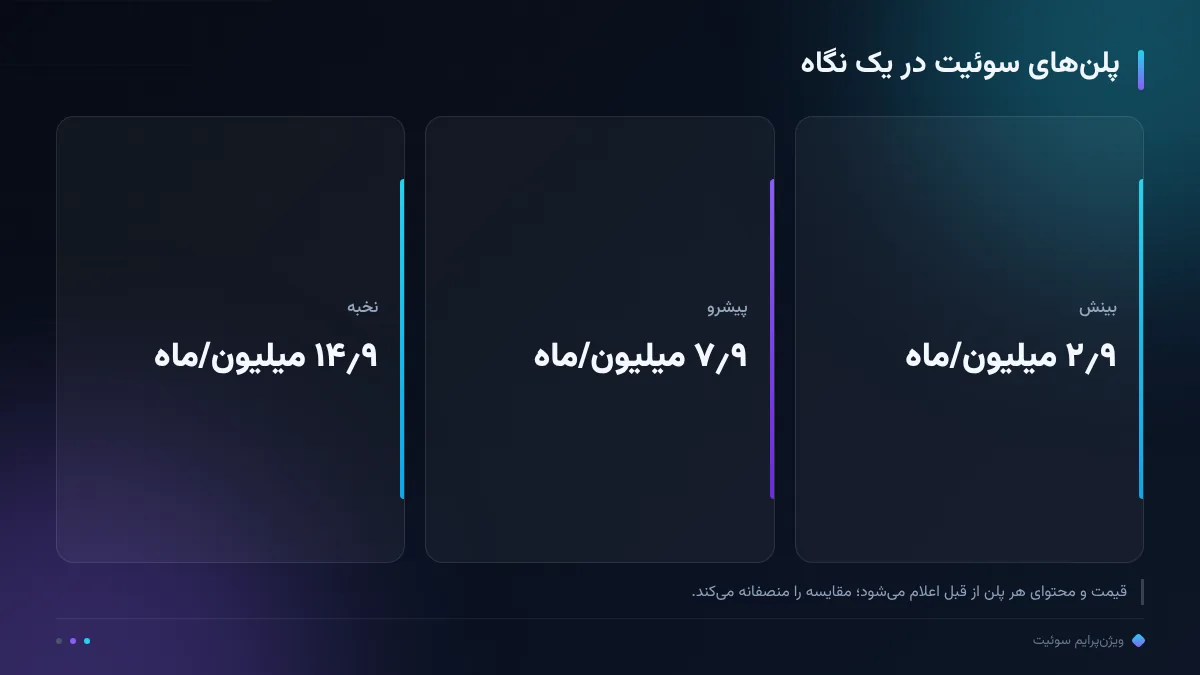 پلنهای سوئیت در یک نگاه