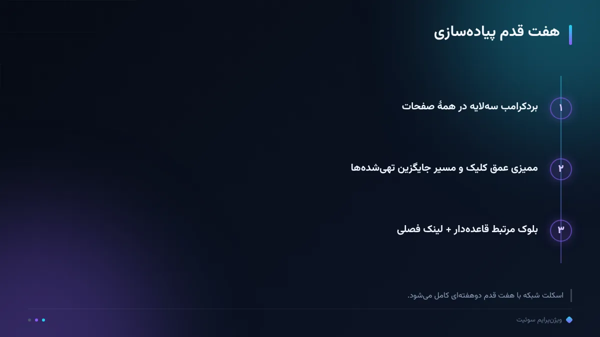 هفت قدم پیاده‌سازی