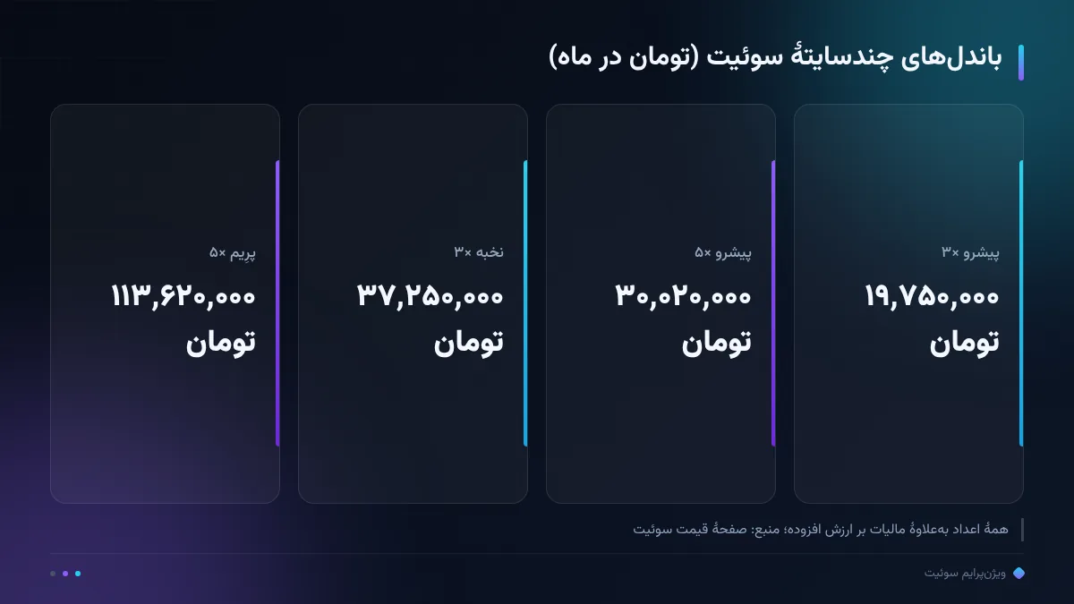 باندلهای چندسایتهٔ سوئیت (تومان در ماه)