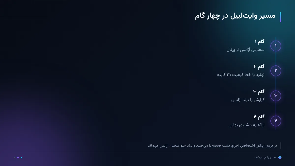 مسیر وایتلیبل در چهار گام