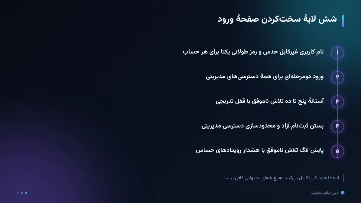 شش لایهٔ سختکردن صفحهٔ ورود
