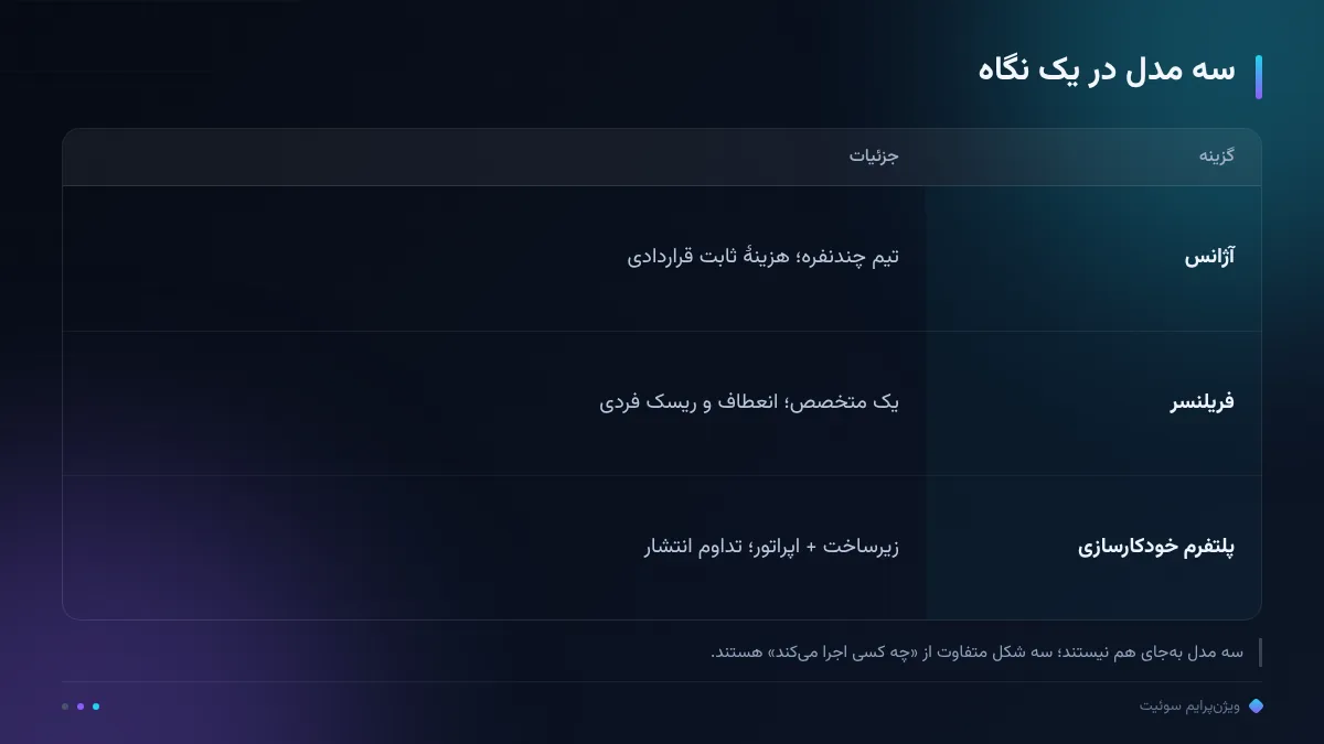 سه مدل در یک نگاه