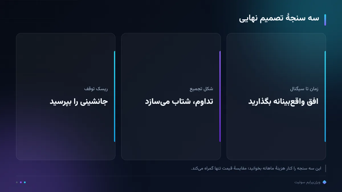 سه سنجهٔ تصمیم نهایی