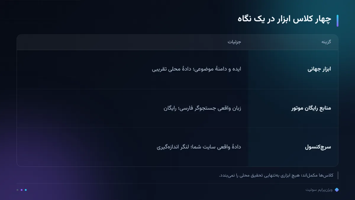 چهار کلاس ابزار در یک نگاه