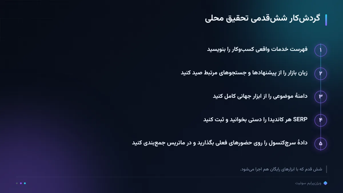 گردش‌کار شش‌قدمی تحقیق محلی