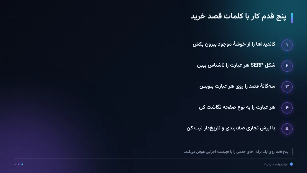 پنج قدم کار با کلمات قصد خرید