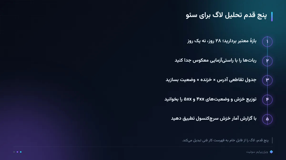 پنج قدم تحلیل لاگ برای سئو