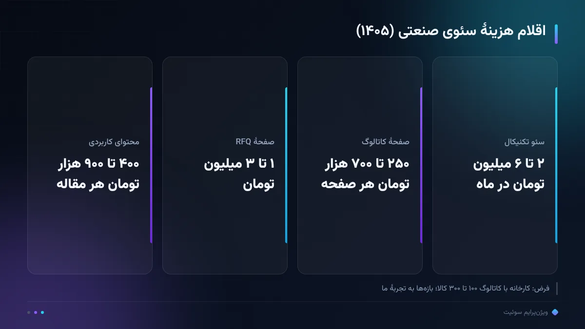 اقلام هزینهٔ سئوی صنعتی (۱۴۰۵)