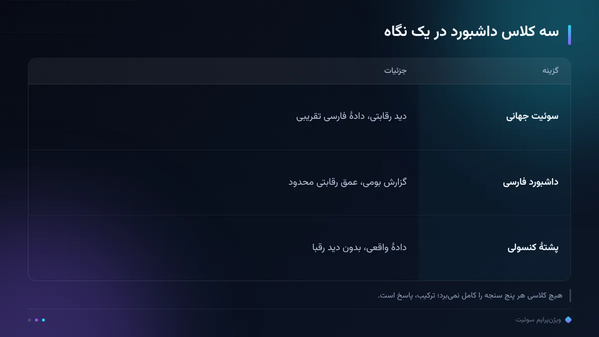 سه کلاس داشبورد در یک نگاه