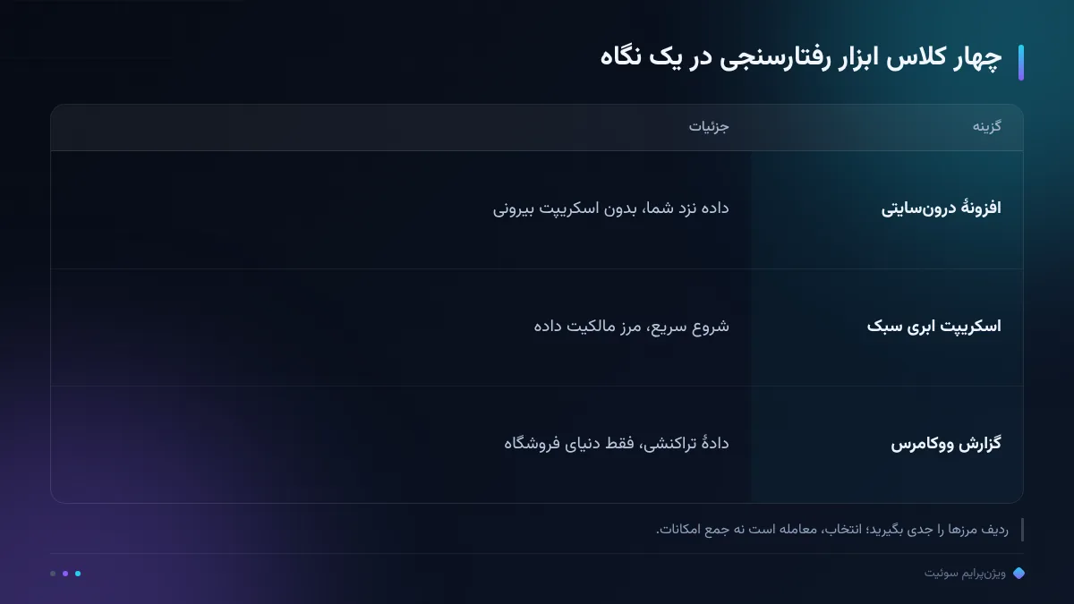 چهار کلاس ابزار رفتارسنجی در یک نگاه