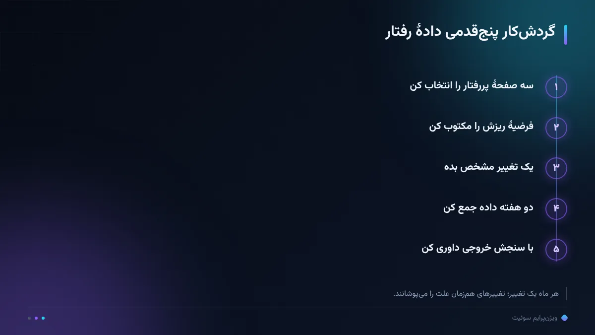 گردشکار پنجقدمی دادهٔ رفتار